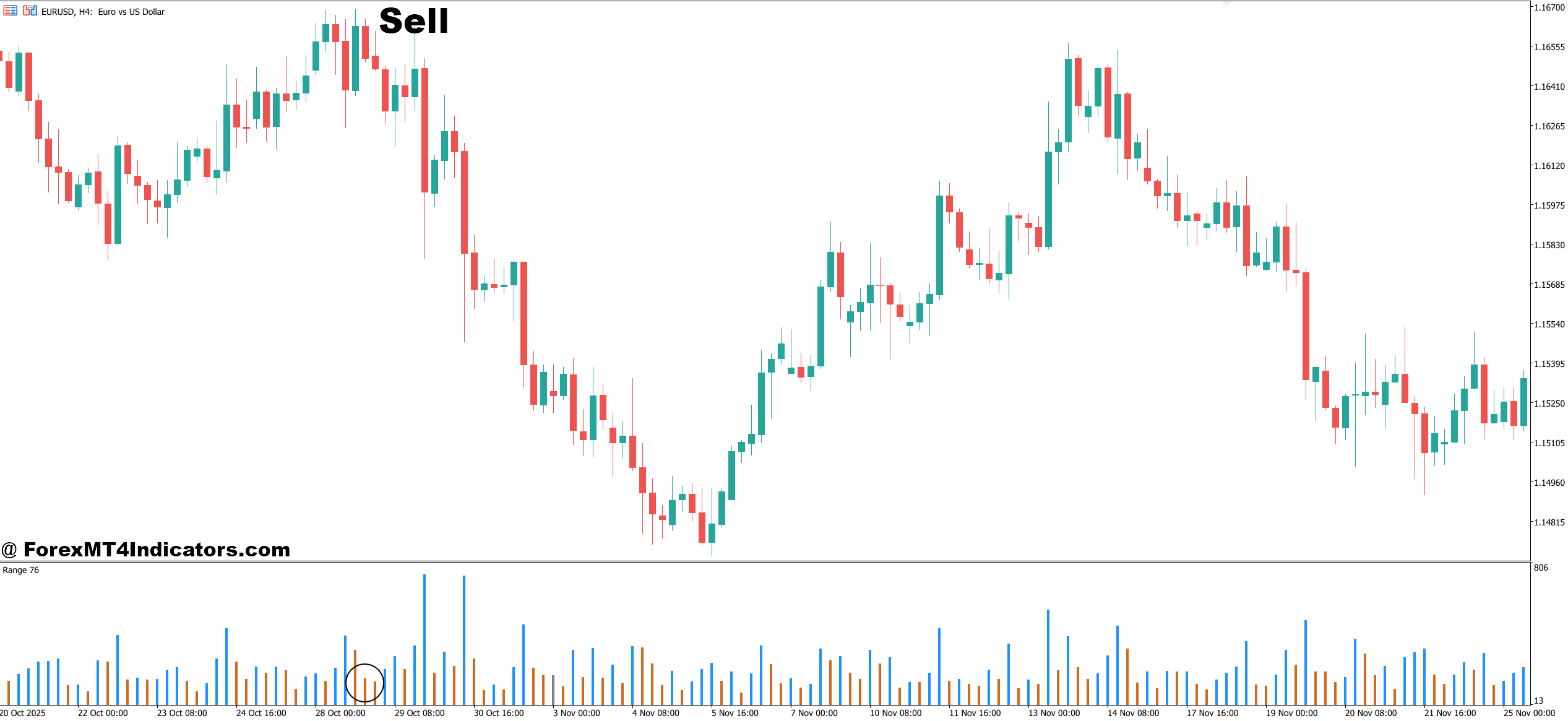 Range Filter Indicator MT5 5 How to Trade with Range Filter Indicator MT5 - Sell Entry