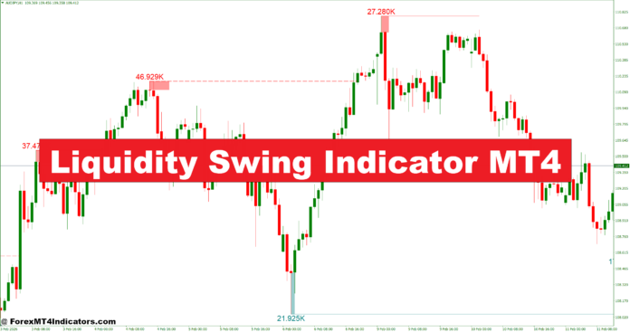 Liquidity Swing Indicator MT4 Liquidity Swing Indicator MT4