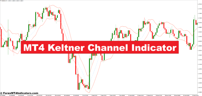 MT4 Keltner Channel Indicator