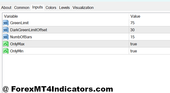 MT4 Range Bar Indicator 2 MT4 Range Bar Indicator Settings and Customization