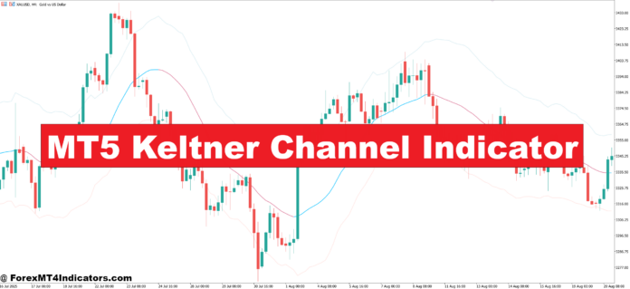 MT5 Keltner Channel Indicator