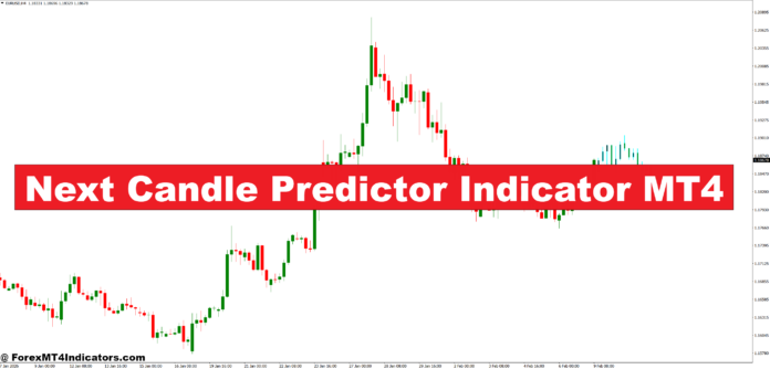 Next Candle Predictor Indicator MT4
