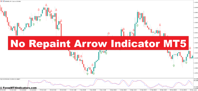No Repaint Arrow Indicator MT5 No Repaint Arrow Indicator MT5