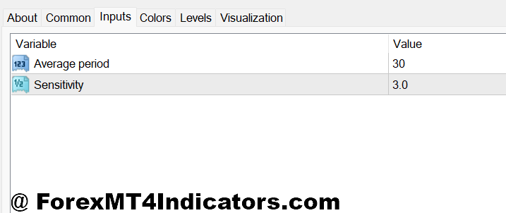 Non Repaint Histogram Indicator MT4 2 Non Repaint Histogram Indicator MT4 Settings and Customization