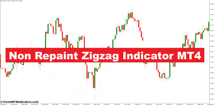Non Repaint Zigzag Indicator MT4