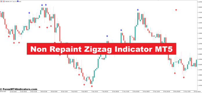 Non Repaint Zigzag Indicator MT5