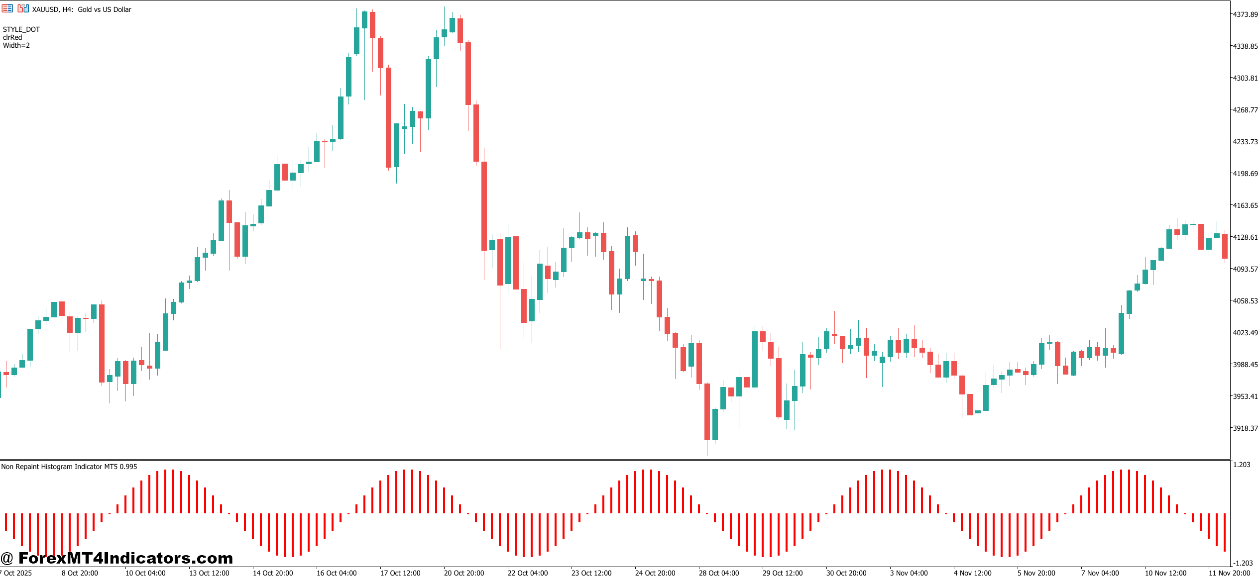 Non Repaint Histogram Indicator MT5 1 Reading Signals in Real Trading Conditions
