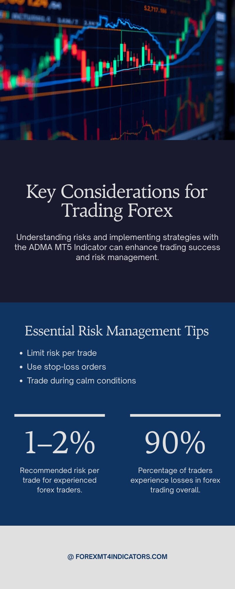 ADMA MT5 Indicator 3 Risk Considerations and Practical Advice