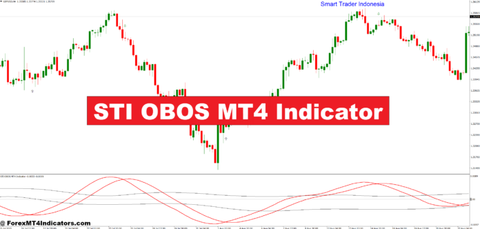 STI OBOS MT4 Indicator