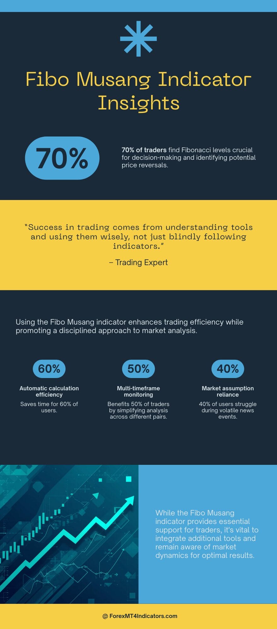 Fibo Musang MT4 Indicator 3 Strengths and Limitations - An Honest Look