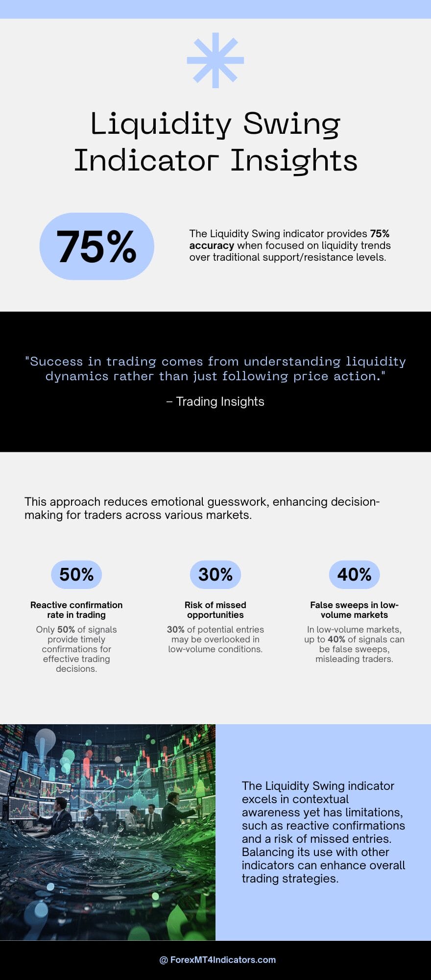 Liquidity Swing Indicator MT4 3 Strengths and Weaknesses