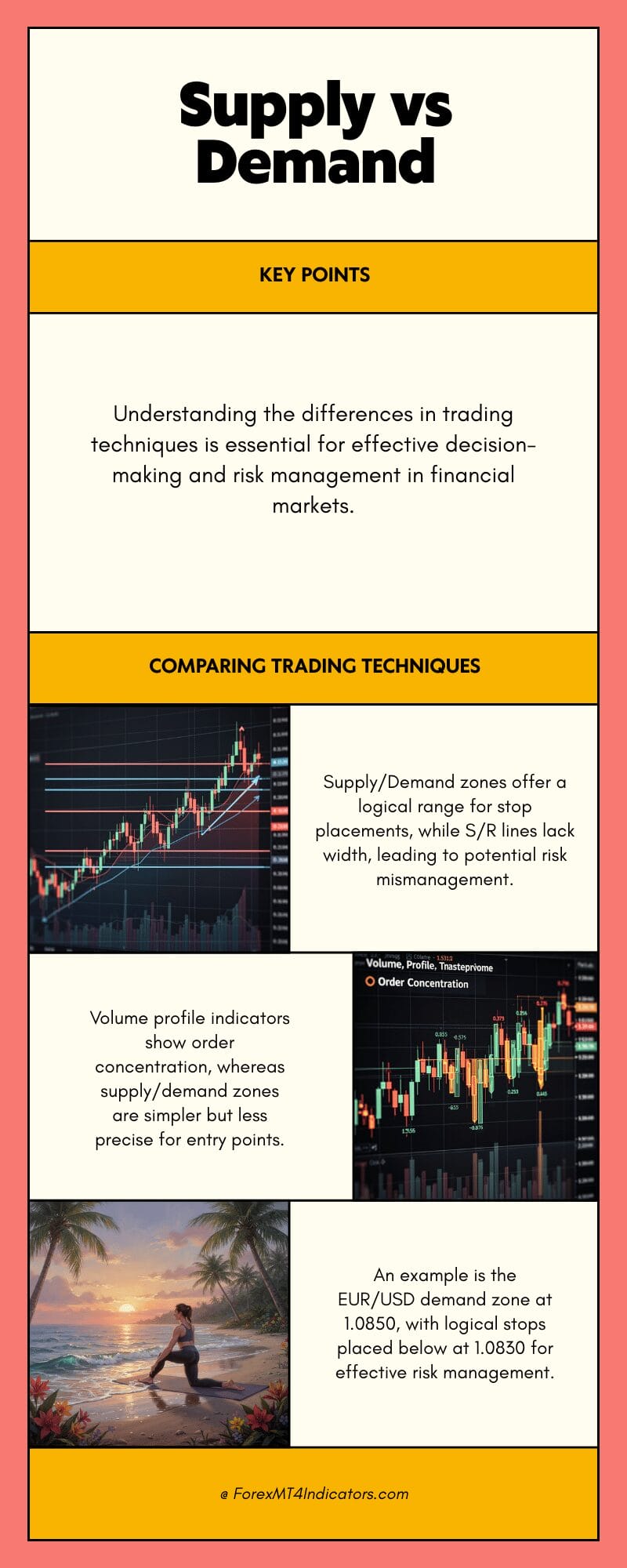 Advanced Supply and Demand Indicator MT4 3 Supply and Demand vs Standard SupportResistance Indicators