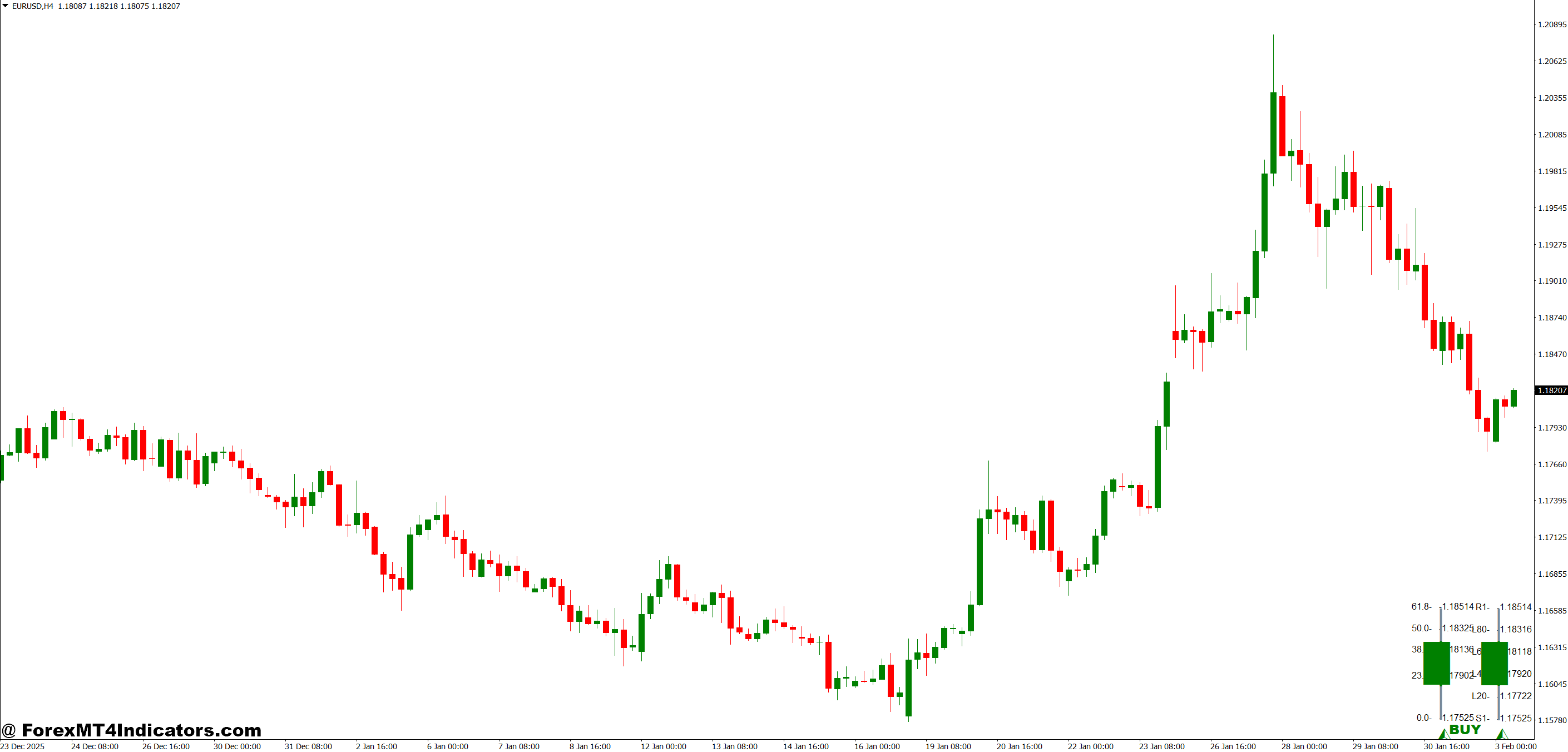 Fibo Musang MT4 Indicator 1 Using Fibo Musang in Real Trading Scenarios