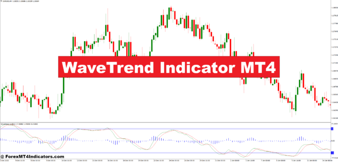 WaveTrend Indicator MT4