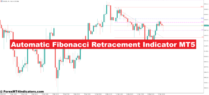 Automatic Fibonacci Retracement Indicator MT5