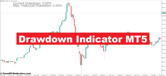 Drawdown Indicator MT5 Drawdown Indicator MT5