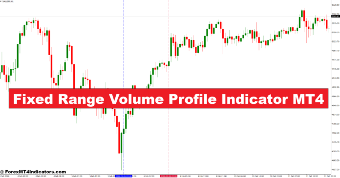 Fixed Range Volume Profile Indicator MT4