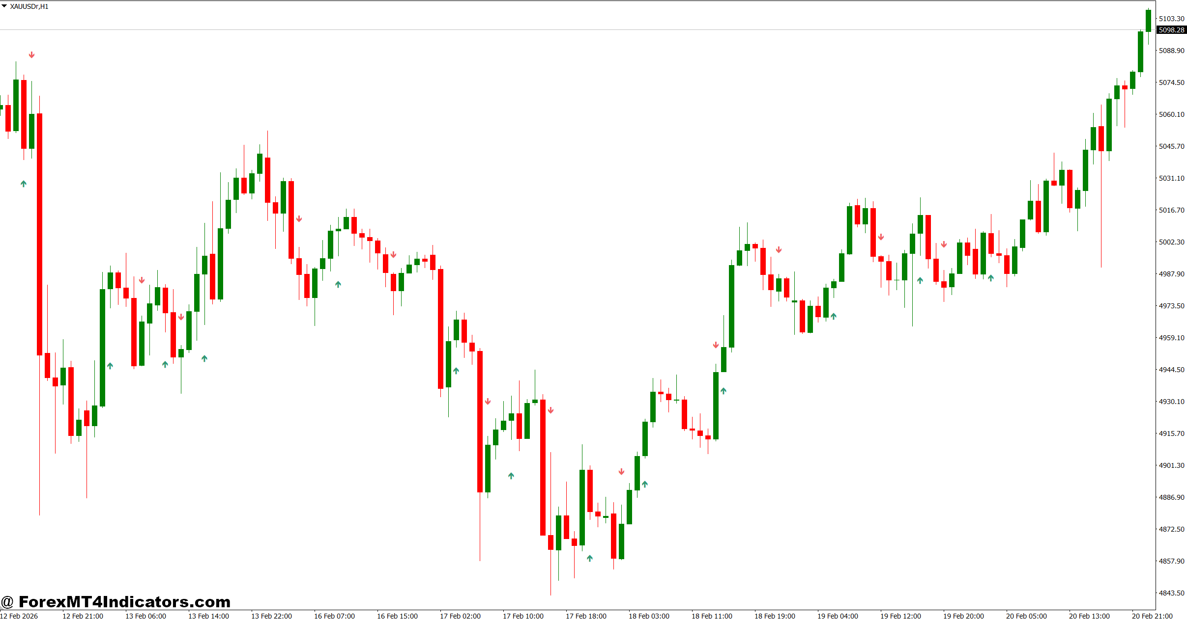Reversal Arrow Indicator MT4 1 How the Indicator Identifies Market Reversals