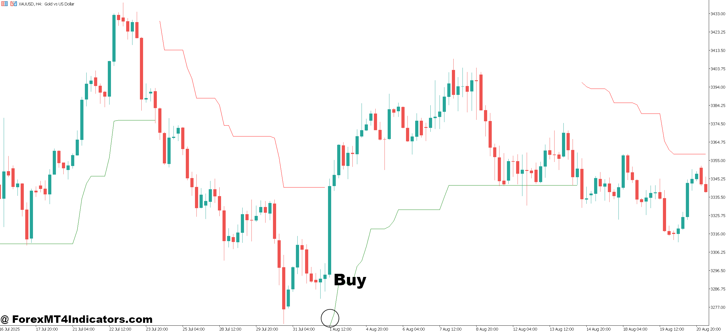 ATR Stop Loss Indicator MT5 3 How to Trade with ATR Stop Loss Indicator MT5 - Buy Entry