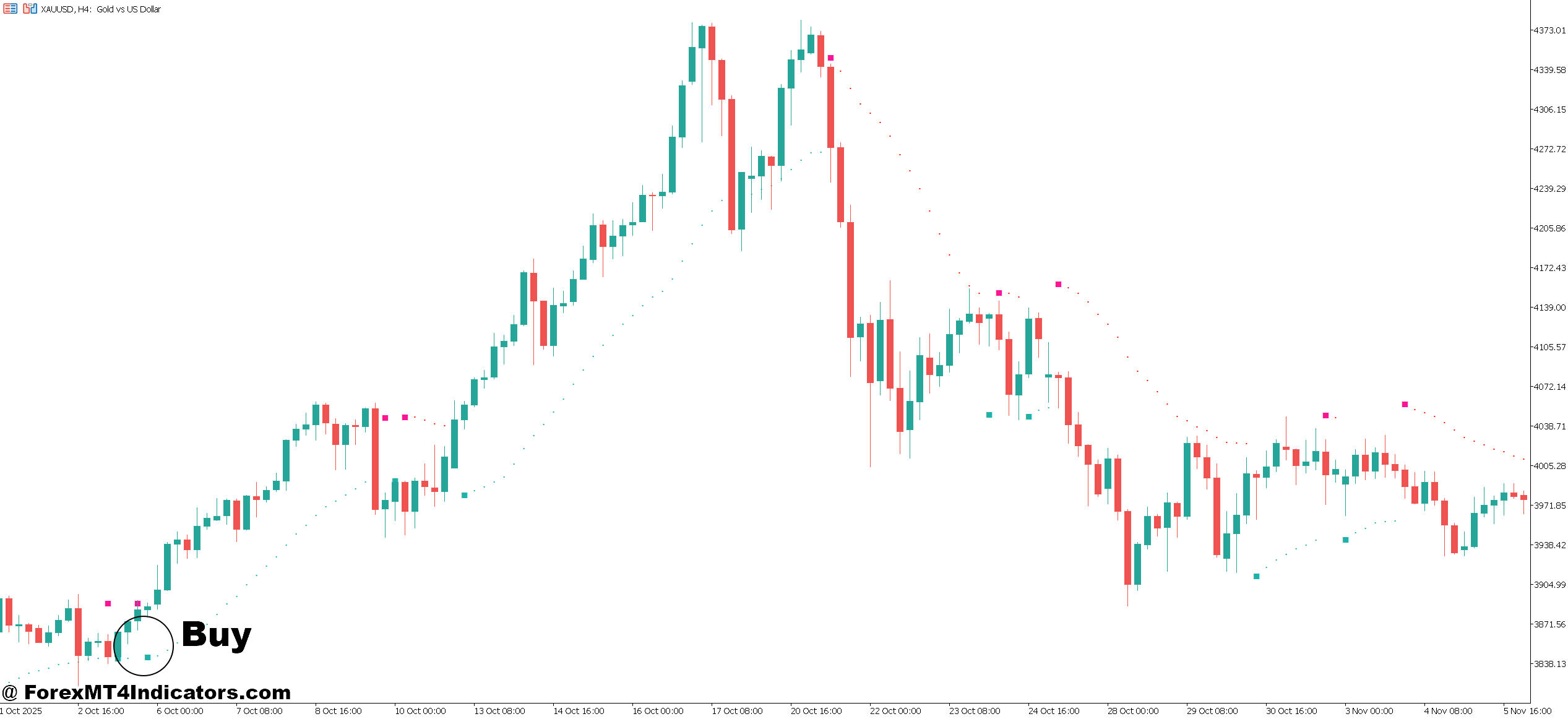 Accurate Buy Sell Signal Indicator MT5 3 How to Trade with Accurate Buy Sell Signal Indicator MT5 - Buy Entry