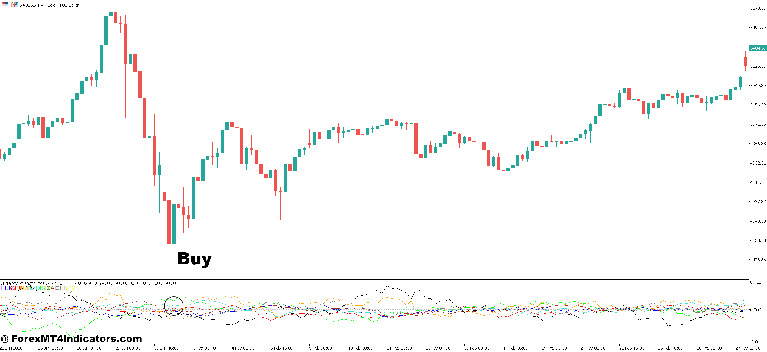 MT5 Strength Indicator 3 How to Trade with Currency Slope Strength Indicator MT5 - Buy Entry