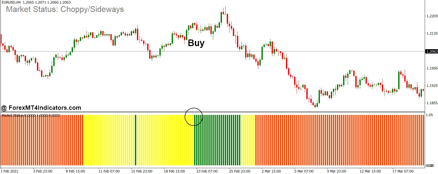 MT4 Strength Indicator 1 How to Trade with MT4 Strength Indicator - Buy Entry