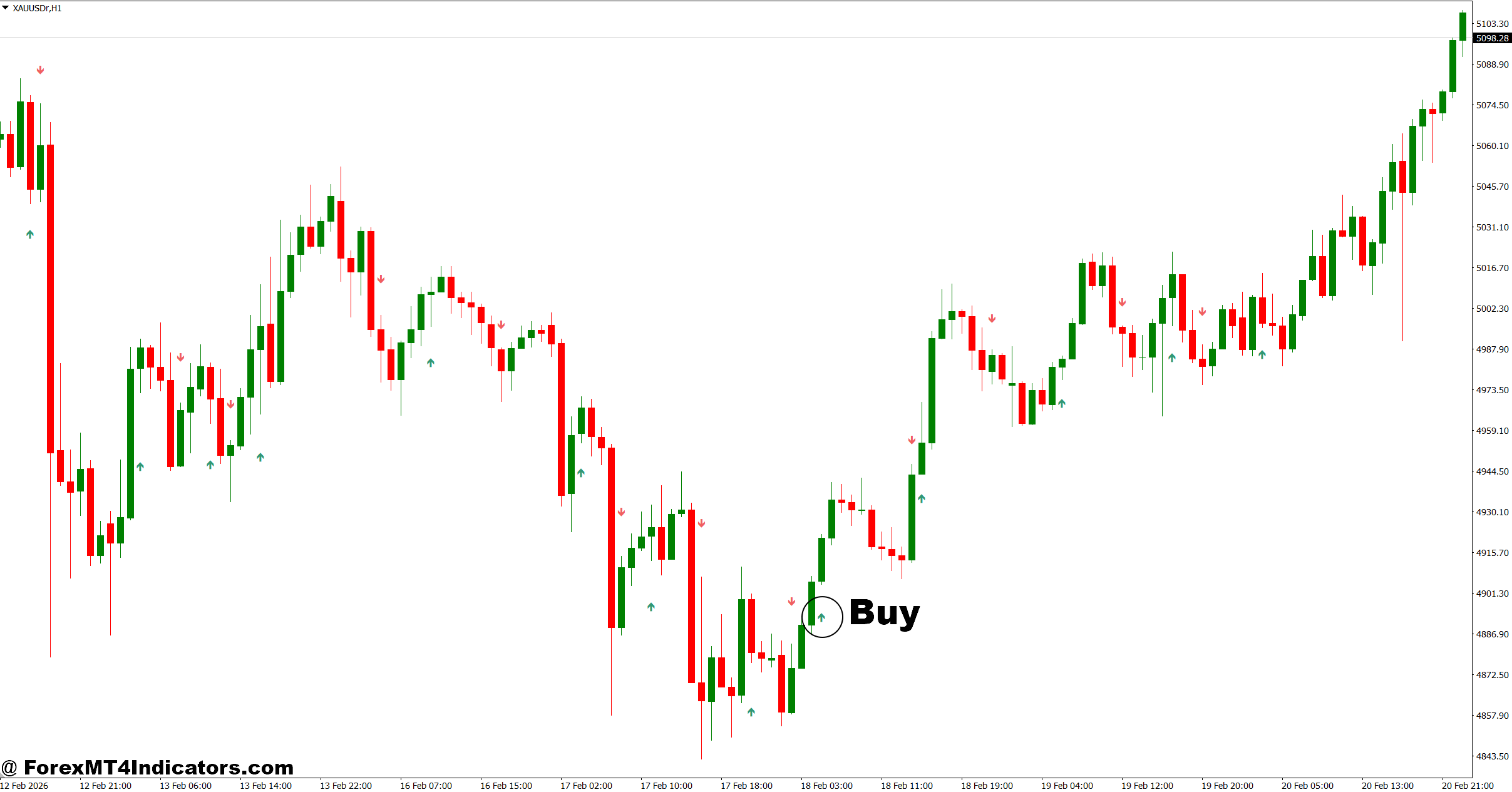 Reversal Arrow Indicator MT4 3 How to Trade with Reversal Arrow Indicator MT4 - Buy Entry