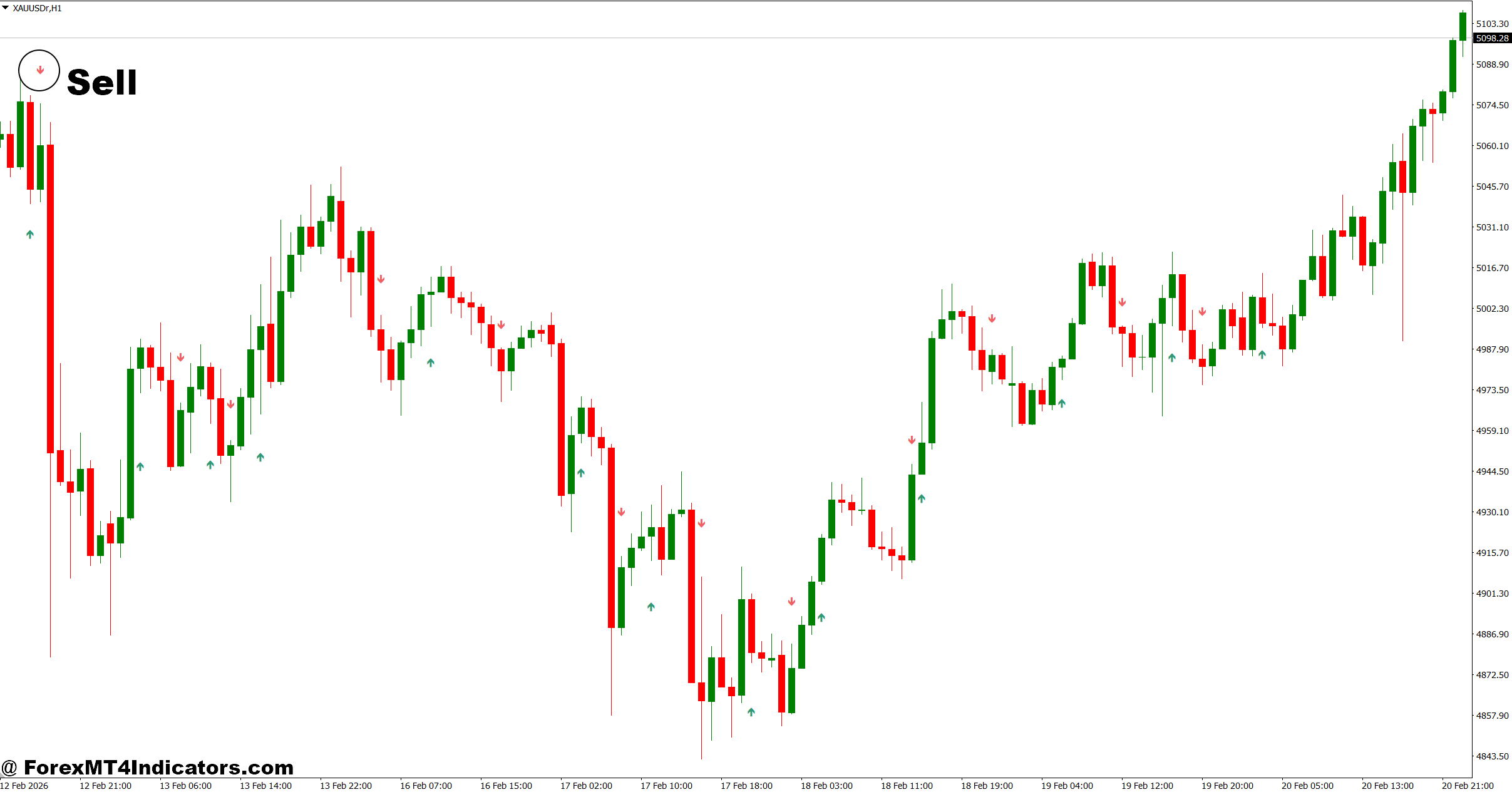 Reversal Arrow Indicator MT4 4 How to Trade with Reversal Arrow Indicator MT4 - Sell Entry