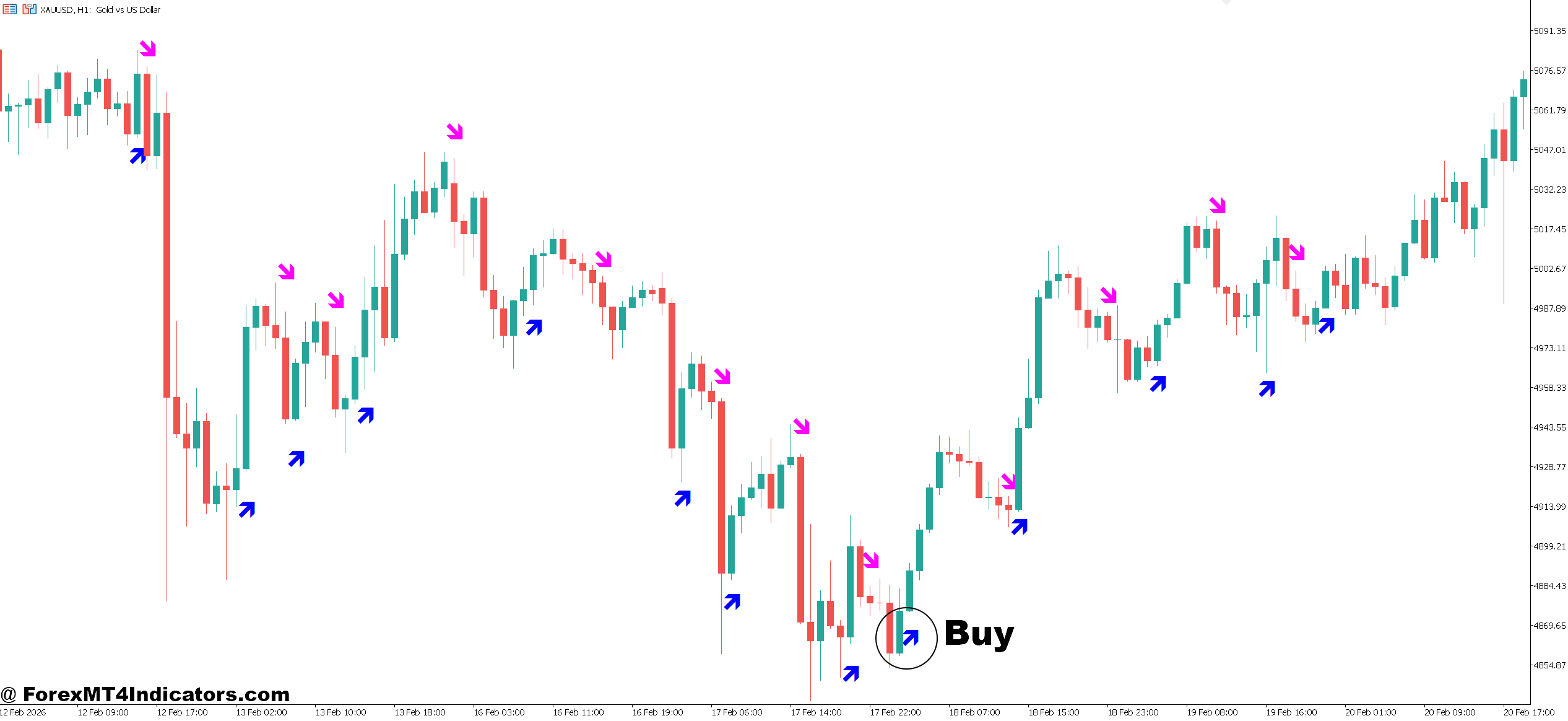 Reversal Arrow Indicator MT5 3 How to Trade with Reversal Arrow Indicator MT5 - Buy Entry