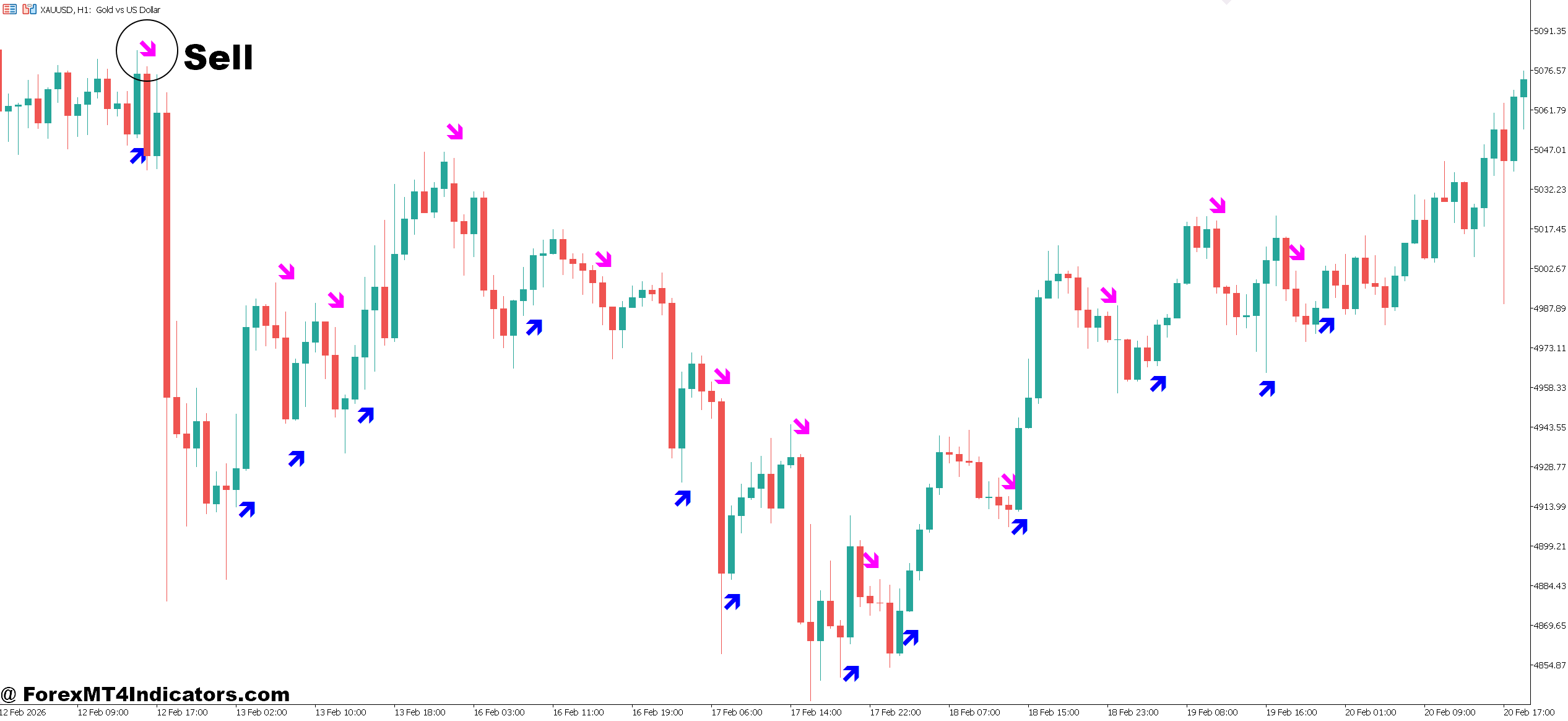 Reversal Arrow Indicator MT5 4 How to Trade with Reversal Arrow Indicator MT5 - Sell Entry