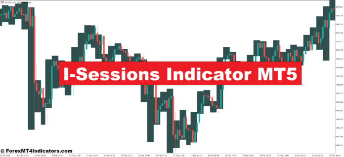 I-Sessions Indicator MT5