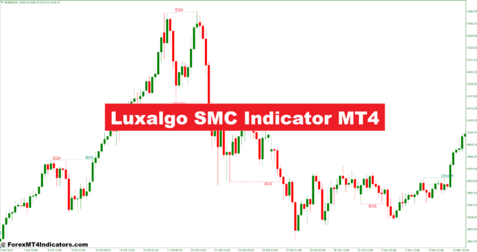 Luxalgo SMC Indicator MT4 Luxalgo SMC Indicator MT4