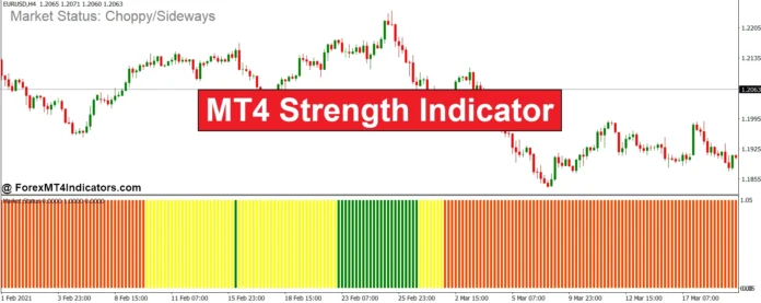 MT4 Strength Indicator MT4 Strength Indicator