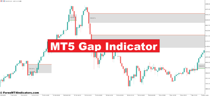 MT5 Gap Indicator