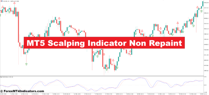 MT5 Scalping Indicator Non Repaint