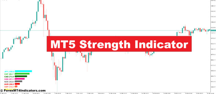 MT5 Strength Indicator MT5 Strength Indicator
