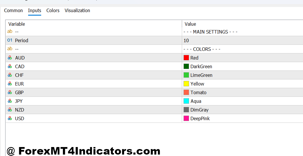MT5 Strength Indicator 2 MT5 Strength Indicator Settings and Customization