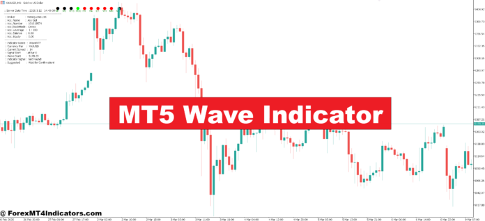 MT5 Wave Indicator MT5 Wave Indicator