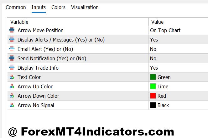 MT5 Wave Indicator 2 MT5 Wave Indicator Settings and Customization