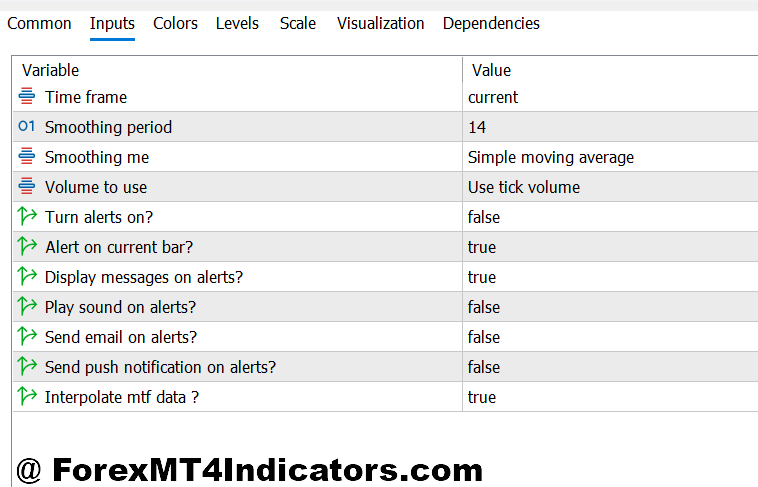 Nova Volume Indicator MT5 2 Nova Volume Indicator MT5 Settings and Customization