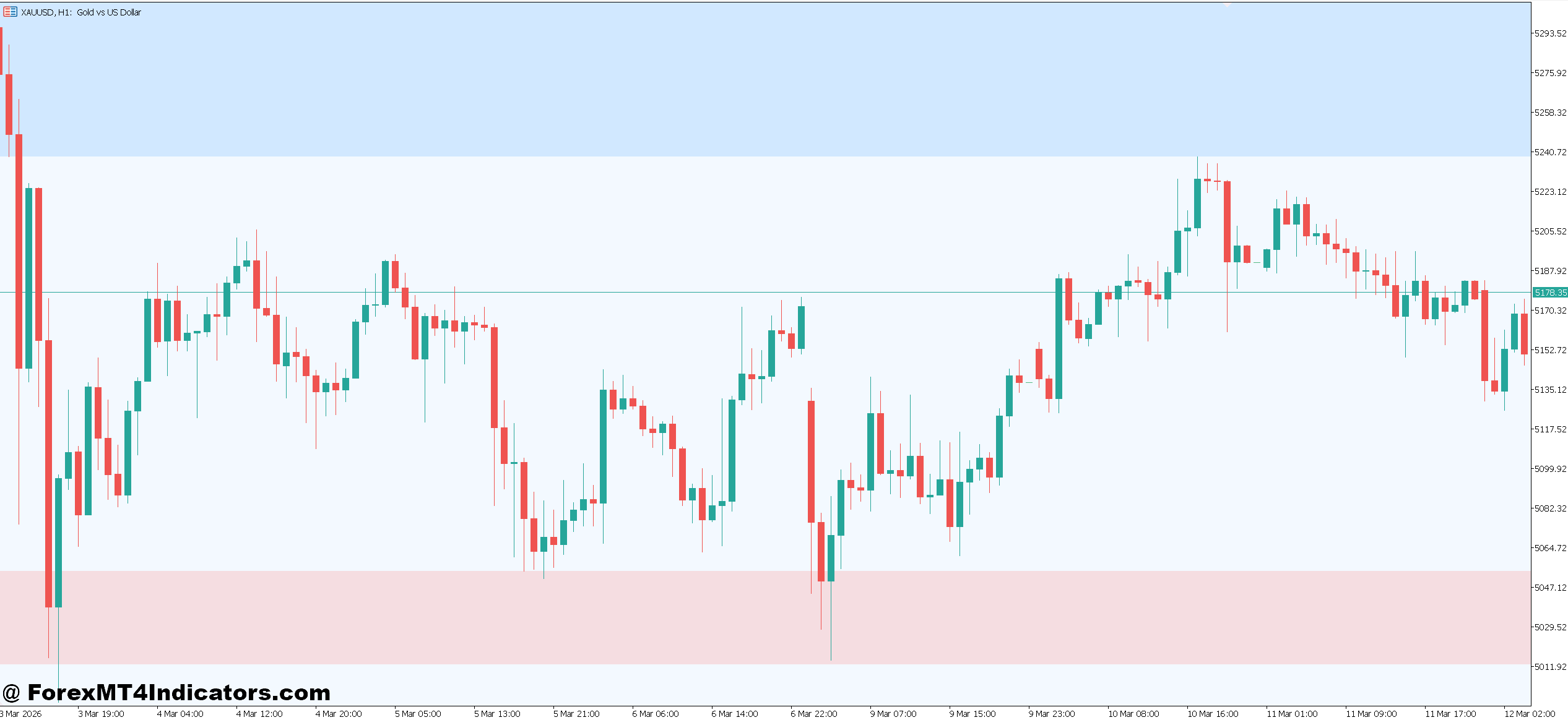 Forex Market Sentiment Indicator MT5 1 Practical Application in Trading