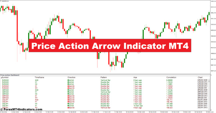 Price Action Arrow Indicator MT4 Price Action Arrow Indicator MT4