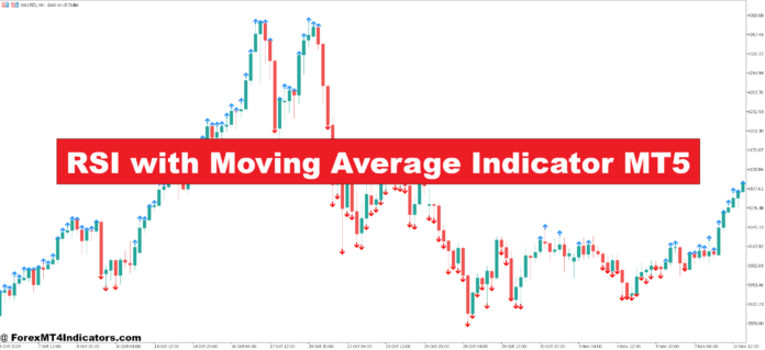 RSI with Moving Average Indicator MT5