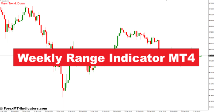 Weekly Range Indicator MT4