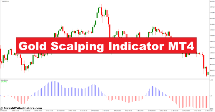 Gold Scalping Indicator MT4