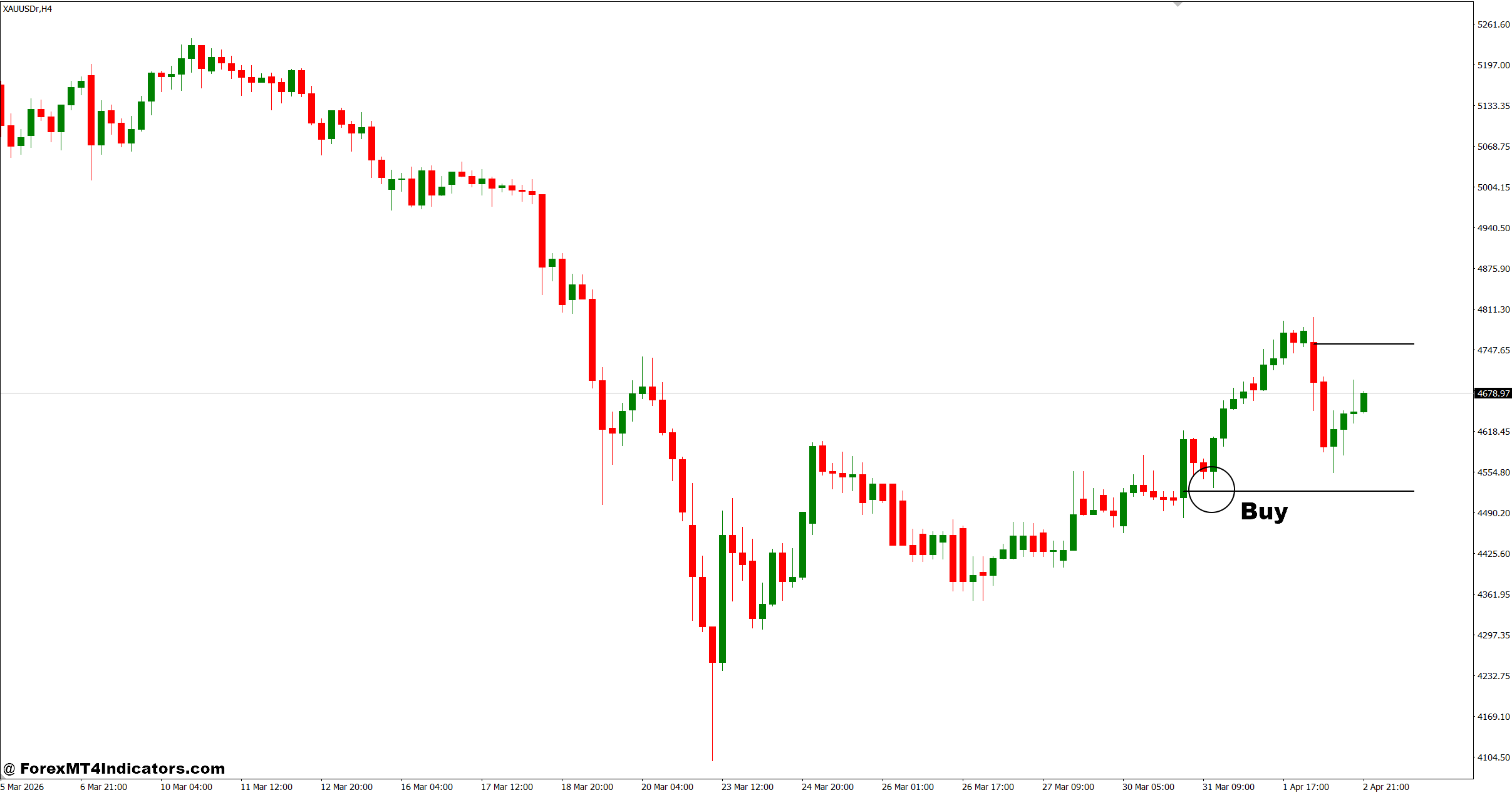 Imbalance Indicator MT4 2 How to Trade with Imbalance Indicator MT4 - Buy Entry