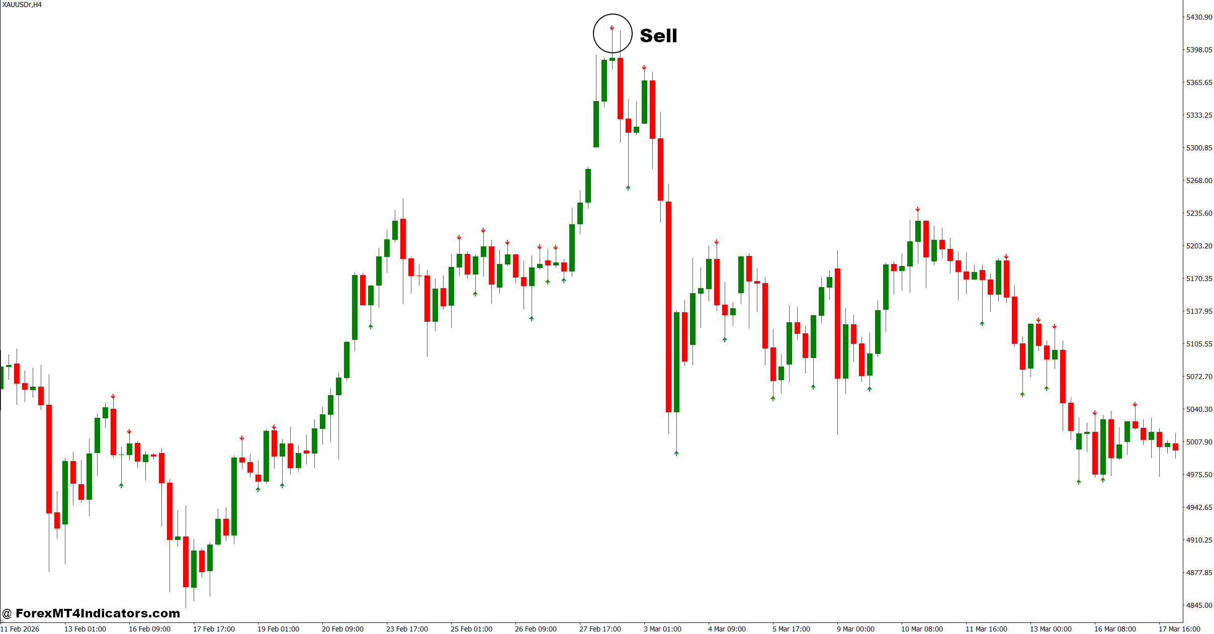 Non Repaint Arrow Indicator MT4 3 How to Trade with Non Repaint Arrow Indicator MT4 - Sell Entry