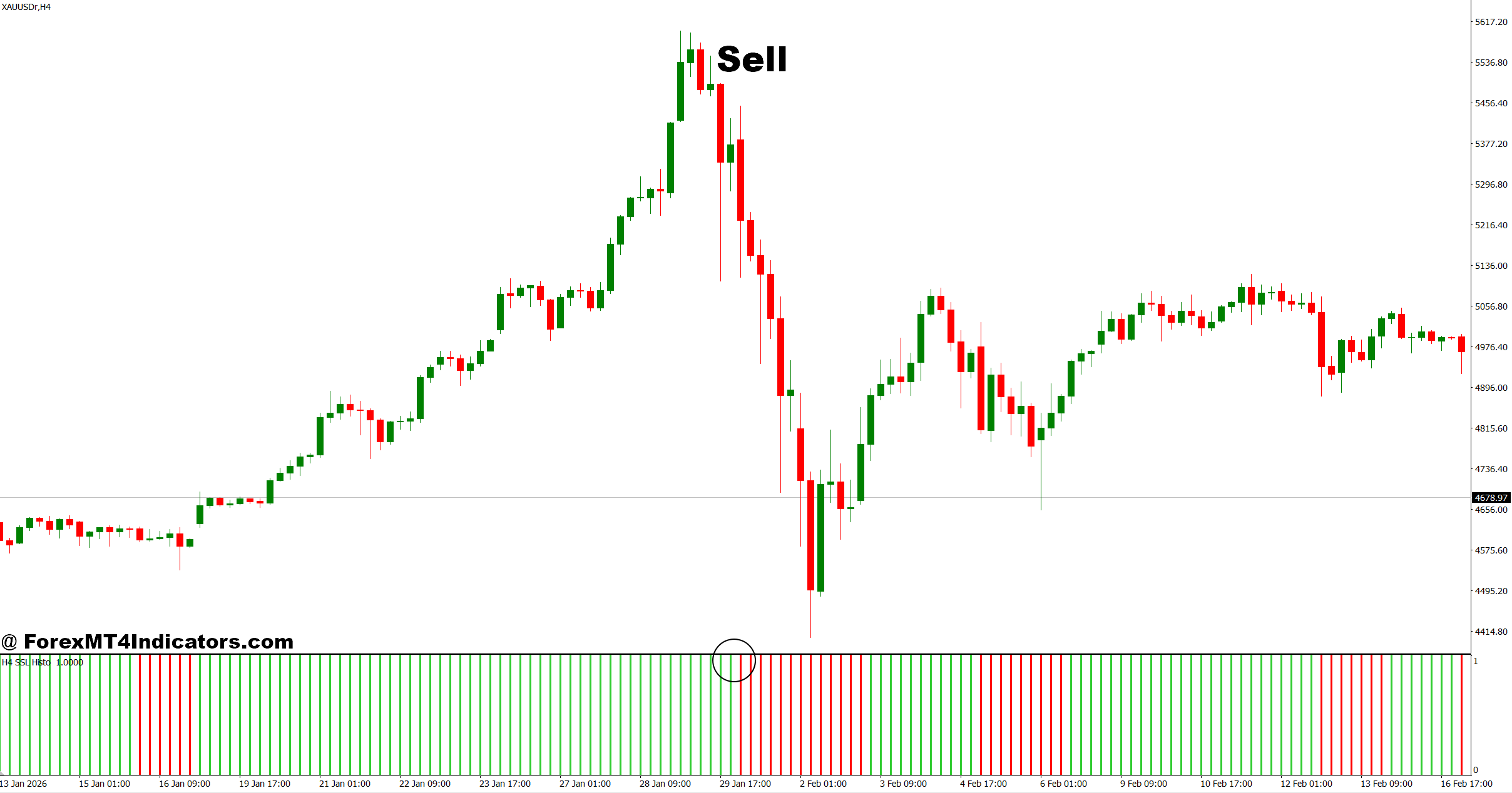 SSl Hybrid Indicator MT4 3 How to Trade with SSl Hybrid Indicator MT4 - Sell Entry