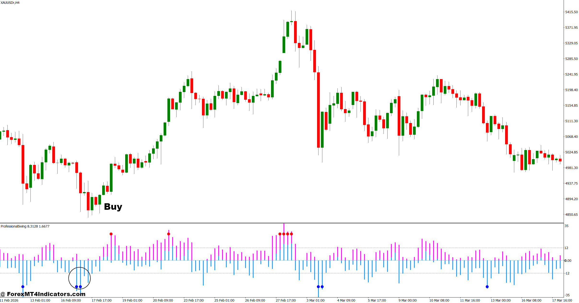Vumanchu Swing Free Indicator MT4 2 How to Trade with Vumanchu Swing Free Indicator MT4 - Buy Entry