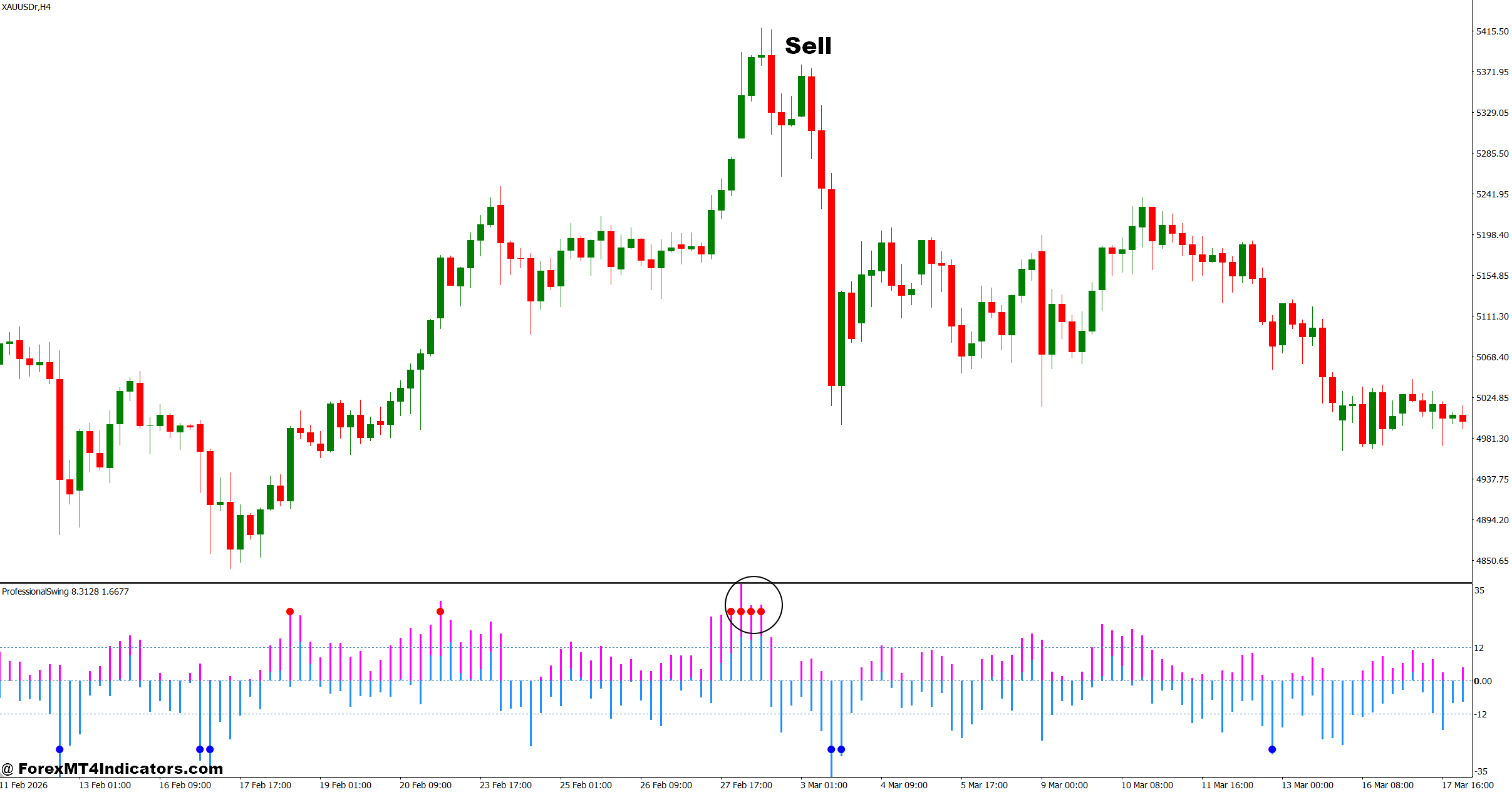 Vumanchu Swing Free Indicator MT4 3 How to Trade with Vumanchu Swing Free Indicator MT4 - Sell Entry
